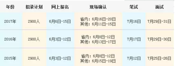 2018吉林特岗教师报名即将启动,考情早知晓