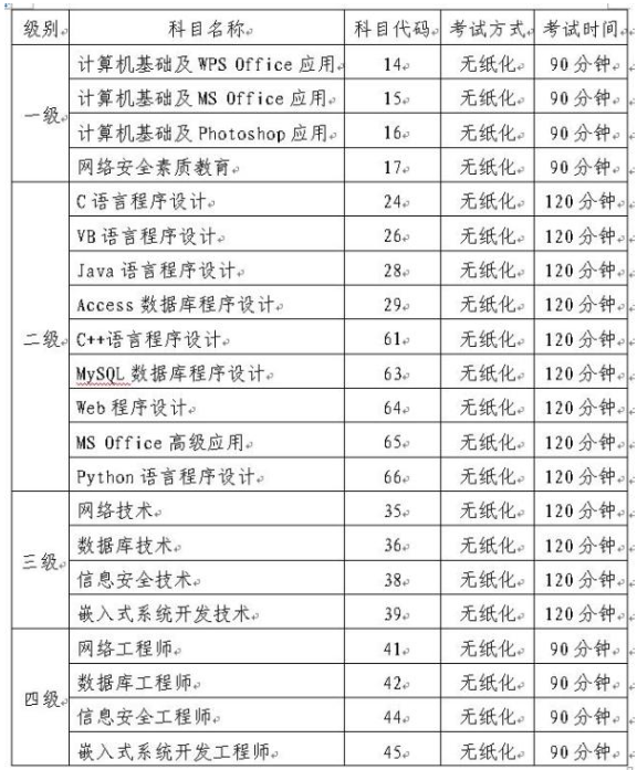 山东省2018年9月全国计算机等级考试报名事项