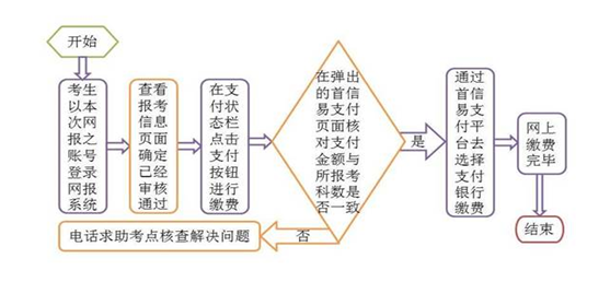 2018年9月宁夏计算机等级考试报名6月11日--