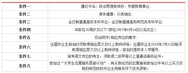 2018重庆特岗招聘人数比去年减少208名,细读