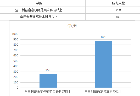2018重庆特岗教师招聘考试职位分析