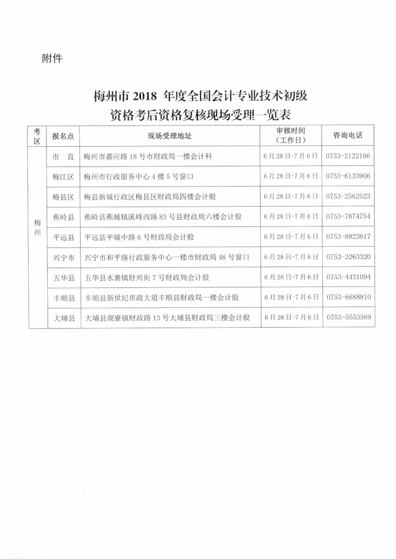 2018广东梅州初级会计职称资格审核：6月28日-7月6日