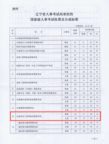 2018年辽宁安全工程师考试报名费用确定