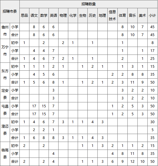 2018海南特岗教师招聘考试职位表下载