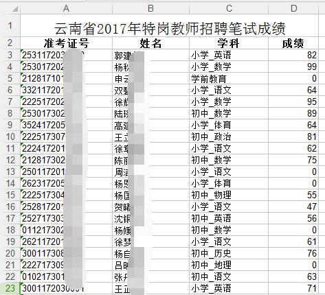 2018年云南特岗教师成绩查询时间:7月10日前