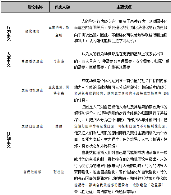 2018河北特岗教师《教育心理学》高频考点归
