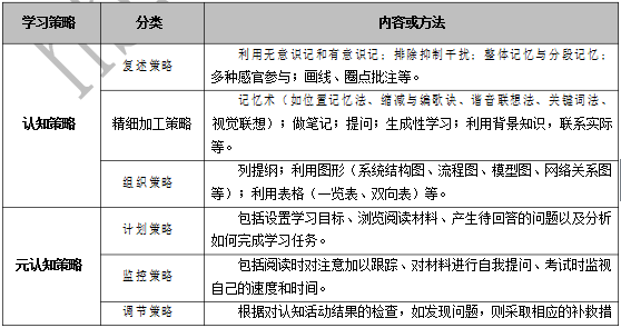 2018河北特岗教师《教育心理学》高频考点归