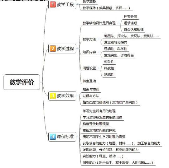 2018年陕西特岗笔试考前重要考点归纳(地理)
