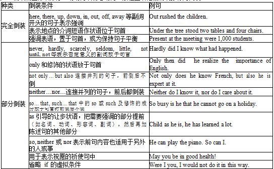 2018年陕西特岗笔试考前重要考点归纳(英语)
