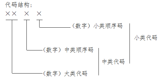 2018年高技术产业(服务业)分类