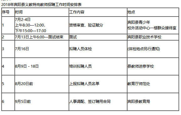 南宁市宾阳县2018年特岗教师招聘工作方案