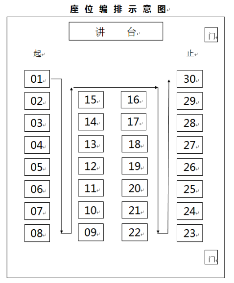 2018贵州特岗教师第二阶段笔试座位编排示意