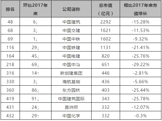 建筑单位排名_基建单位中国排名(2)