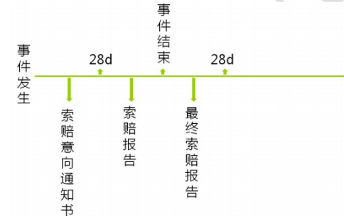 2019二级建造师市政专业16个养护时间考点归纳