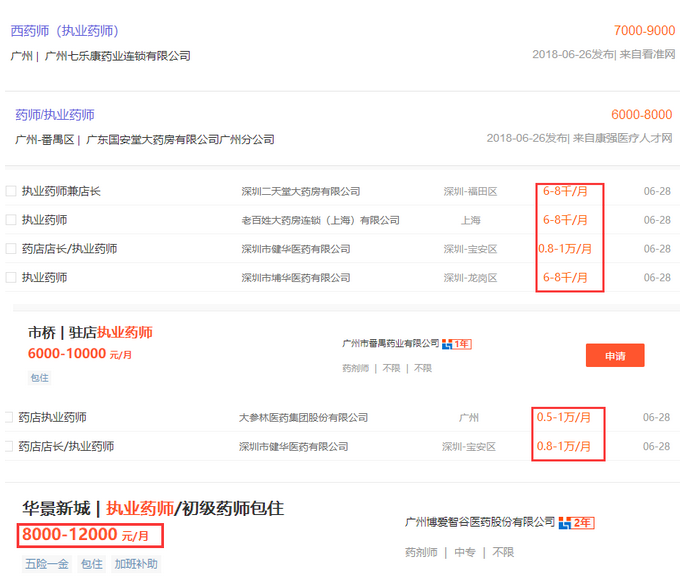 执业药师涨工资了!未来药店有多大,你的工资就