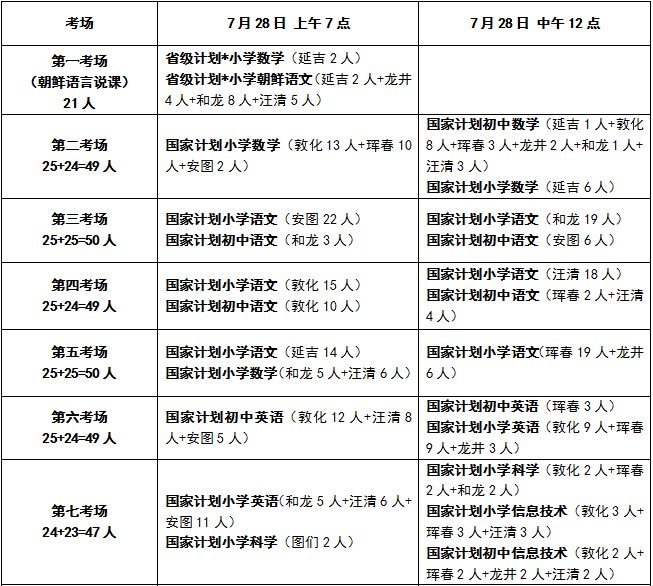 延边州2018年特岗教师招聘面试日程表