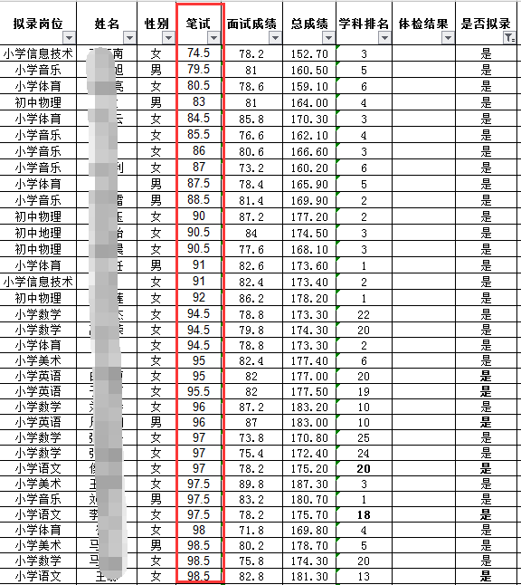 2018河北特岗教师笔试成绩多少分能进入面试