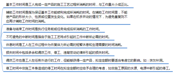 二级建造师施工管理考点归纳：建设工程定额