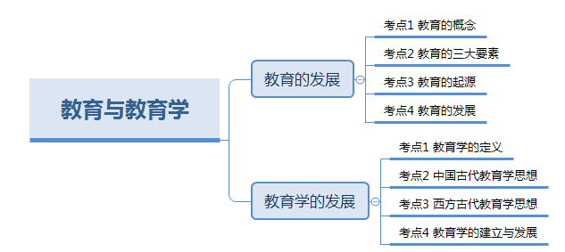 2018河南特岗教师临考命题分析+临考必背:第