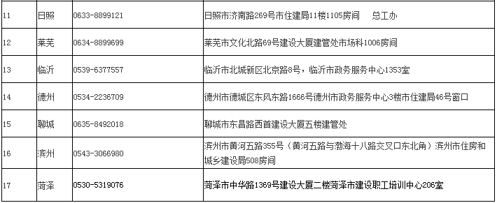 山东省17市二级建造师主管部门地址和电话