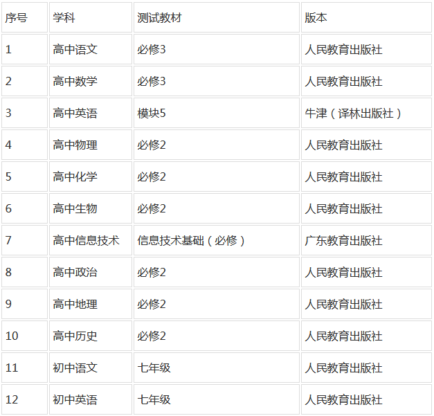 2018东至县中小学新任教师招聘专业测试公告