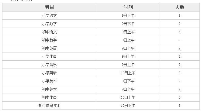 2018河北省邢台南和县特岗教师招聘面试工作