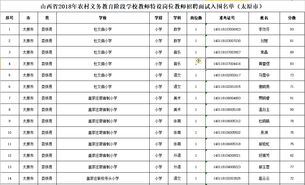 山西太原市2018年特岗教师面试人员名单