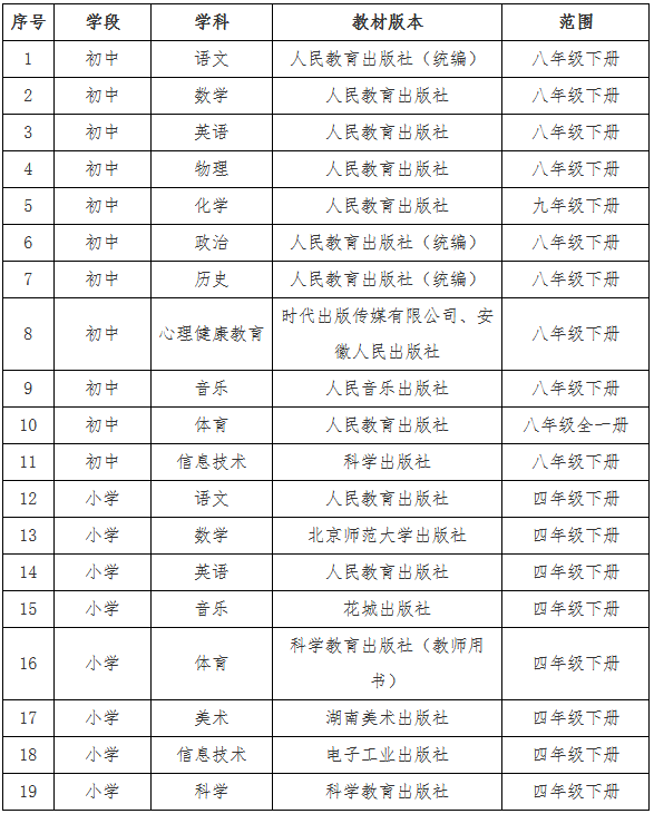 2018阜阳颍州区新任教师招聘专业测试公告