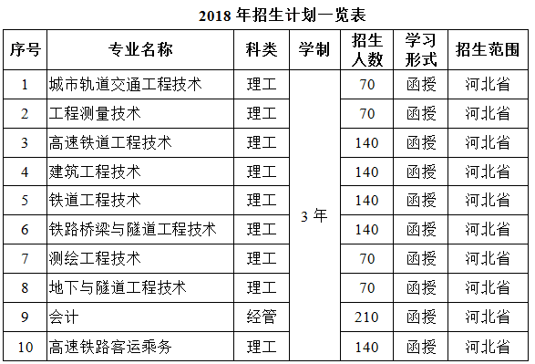2018年石家庄铁路职业技术学院成人高考招生简章.png