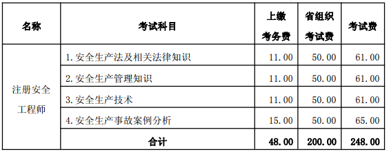 2018年山西安全工程师报名费用及缴费时间