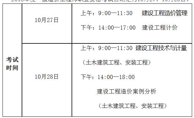 2018年青海一级造价工程师考试报名时间为8月7日至26日