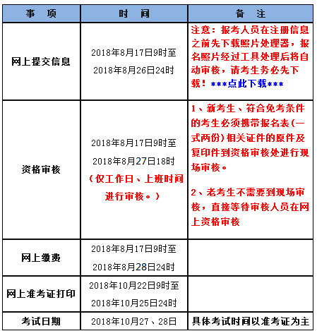 2018年青海一级造价工程师考试报名时间为8月7日至26日