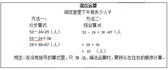 2018年小学数学特岗面试试讲教案模板
