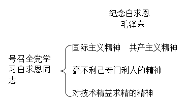 特岗面试试讲初中语文教案:《纪念白求恩》