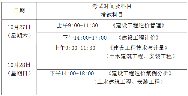 2018年福建一级造价工程师职业资格考试有关问题通知