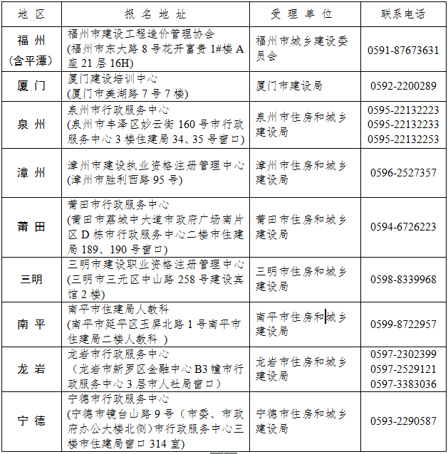 2018年福建一级造价工程师职业资格考试有关问题通知