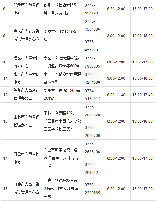 2018年广西造价工程师考试报名时间为8月17日至31日