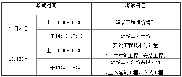 2018年安徽一级造价工程师职业资格考试考务工作通知