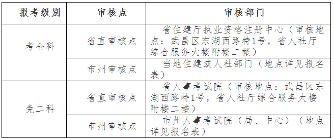 2018年湖北造价工程师报名时间