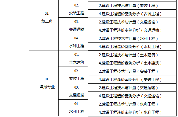 2018年重庆一级造价工程师考试报名时间8月23日至9月3日