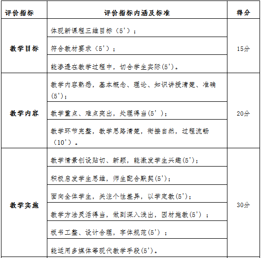 商丘市虞城县2018年特岗教师招聘面试工作实