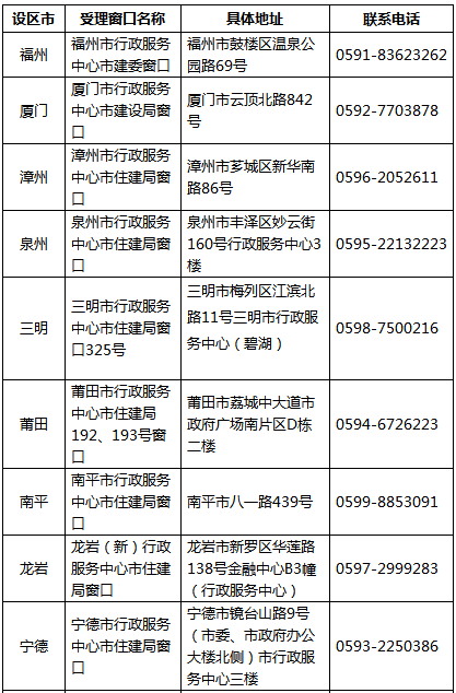 福建省二级建造师执业资格注册流程及指南 福建省二级建造师执业资格注册流程及指南