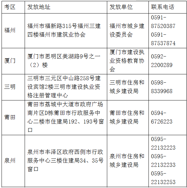 2018福建二级建造师合格证书领取时间 2018福建二级建造师合格证书领取时间