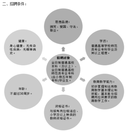 辽宁特岗教师招聘公告快要出来了,你准备好了