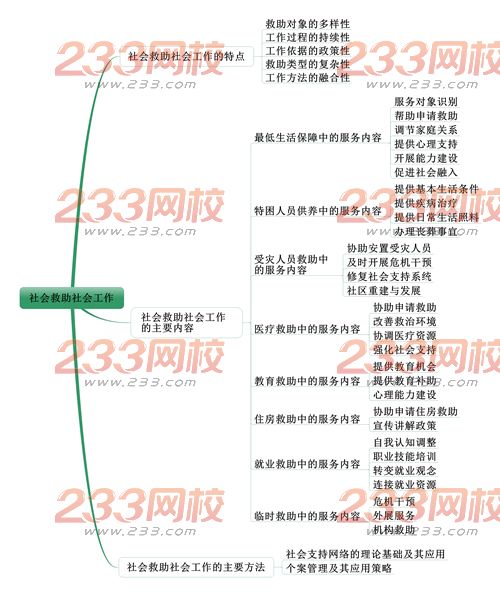 社会工作者《中级社会工作实务》考情分析:第十章 社会工作者《中级社会工作实务》考情分析:第十章