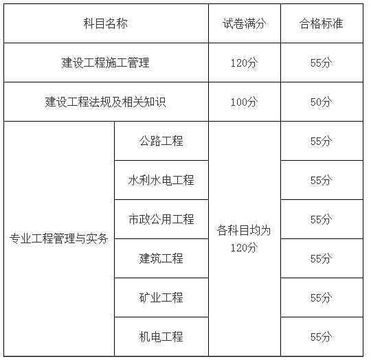 2018年广西二级建造师考试合格分数线9.17公布