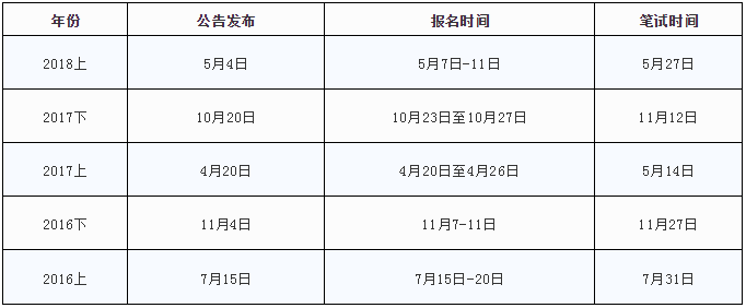 2018下半年深圳教师招聘统考公告什么时候发