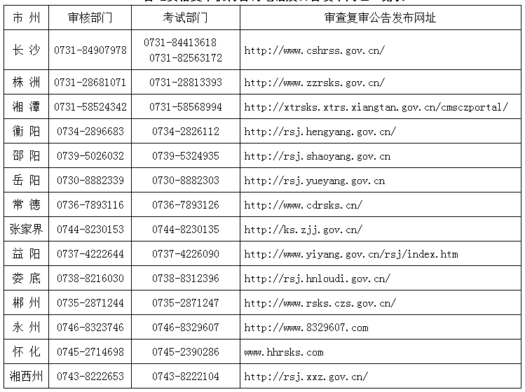 2018湘潭二级建造师资格复审时间10月31日至11月2日