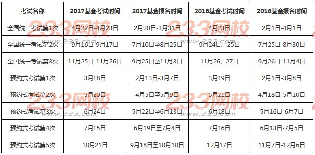 2019年考基金什么时候考？