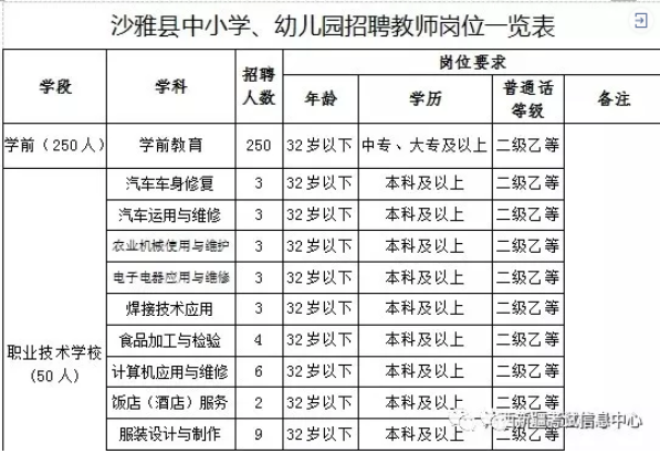 新疆阿克苏沙雅县特岗教师招聘 工资7003元\/月